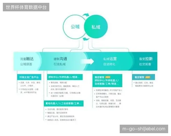 海湾球场高码率直播实测，部署NAS端侧缓冲缓解了公有云链路流量压力